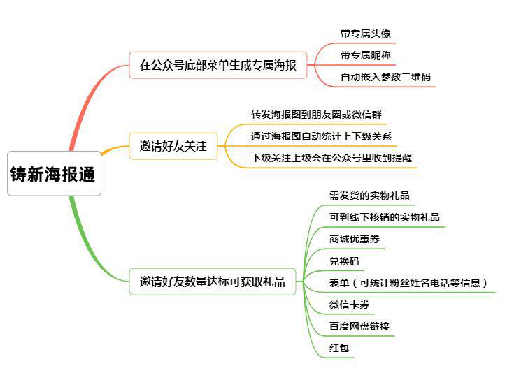 产品经理，产品经理网站